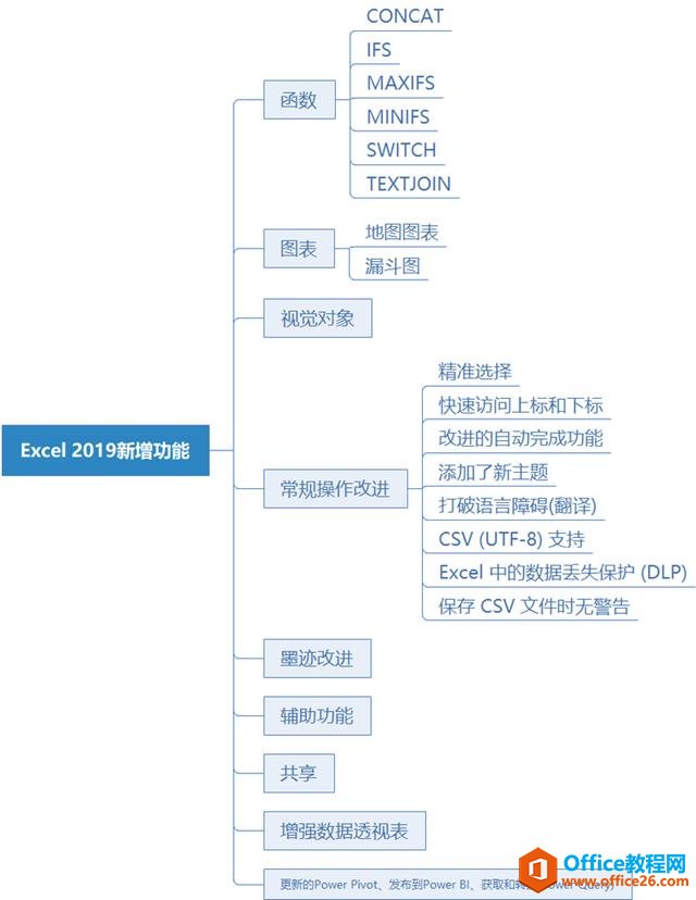 系统地学习Excel第01课，Excel概述