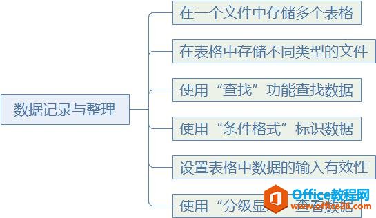 系统地学习Excel第01课，Excel概述