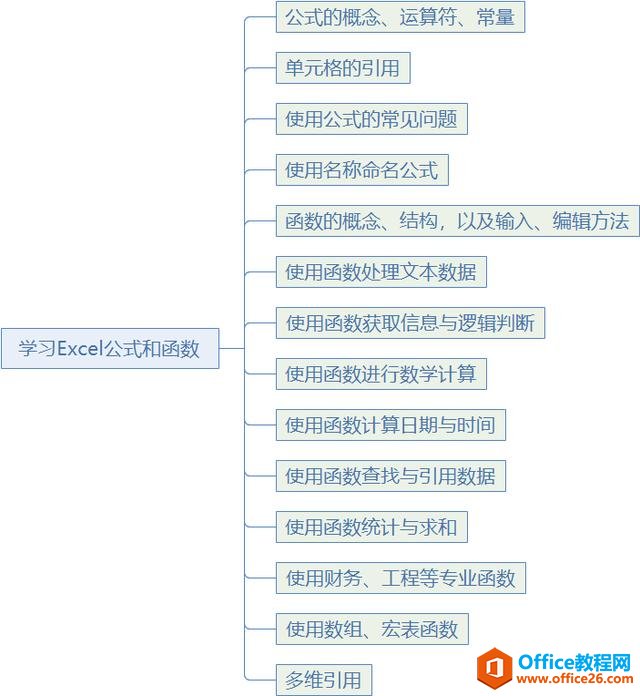 系统地学习Excel第01课，Excel概述