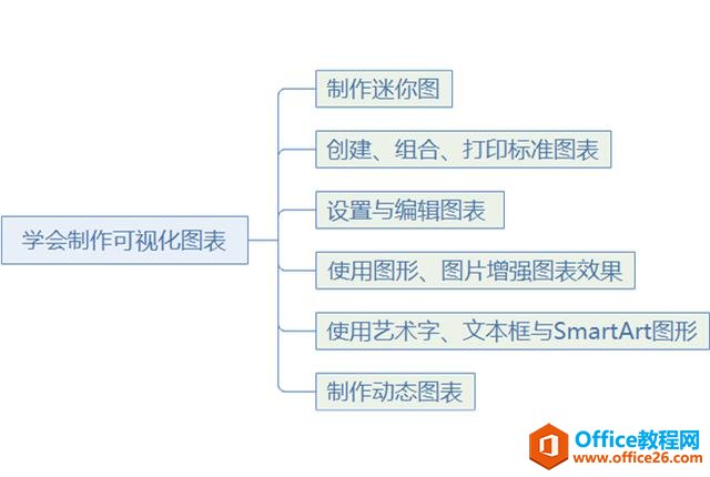 系统地学习Excel第01课，Excel概述