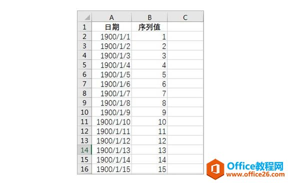 系统地学习Excel第02课，Excel的基础知识