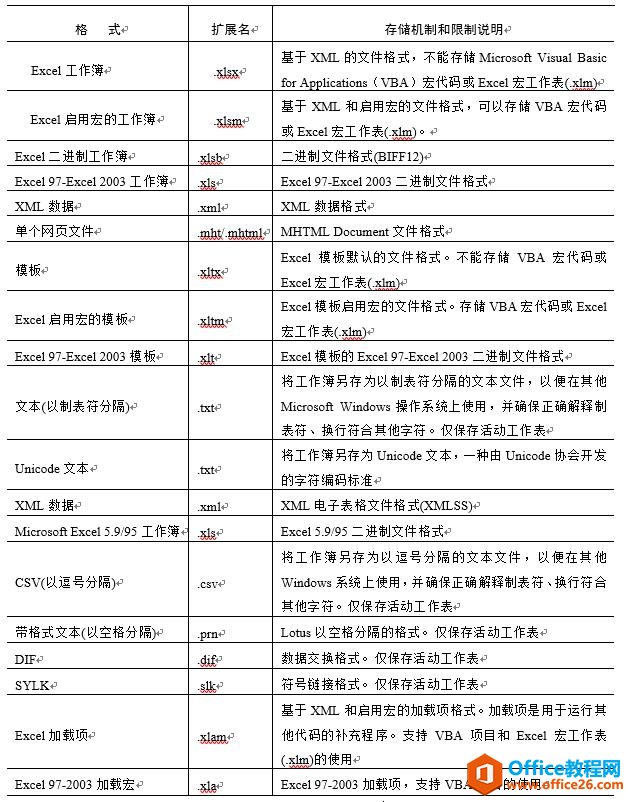 系统地学习Excel第02课，Excel的基础知识