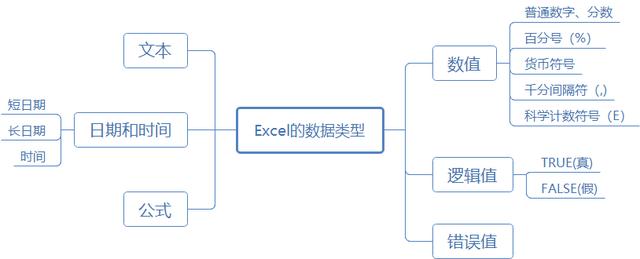 系统地学习Excel第02课，Excel的基础知识