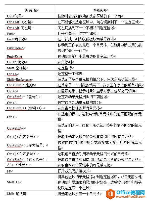 系统地学习Excel第03课，Excel的工作界面