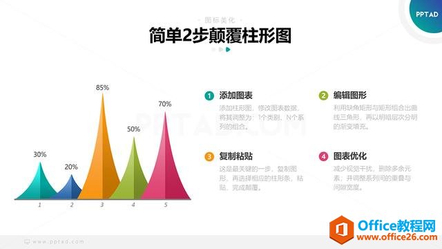 简单2步，颠覆PPT柱形图设计