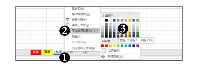 系统地学习Excel第08课，工作表的基本操作