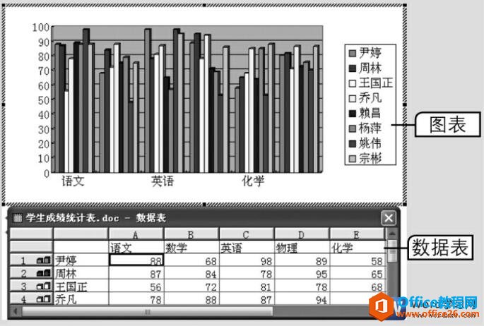 word2003图表样式