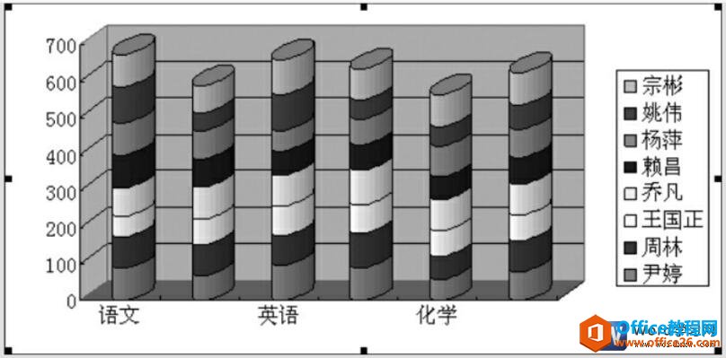 编辑word中的图表样式