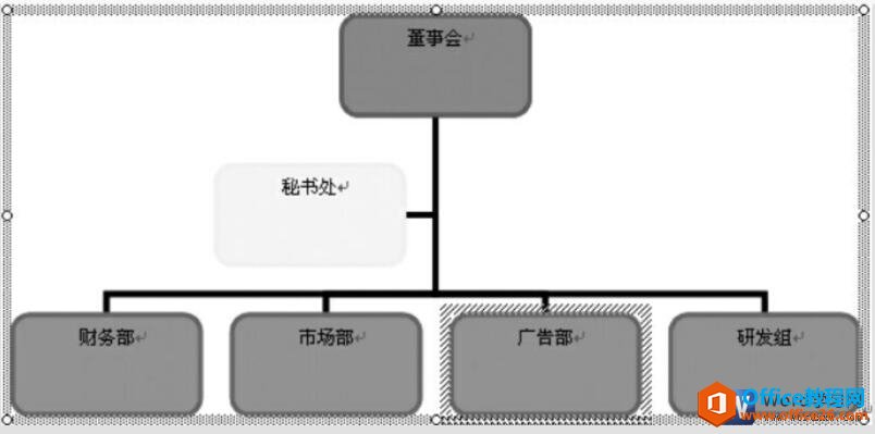 word2003组织结构图效果