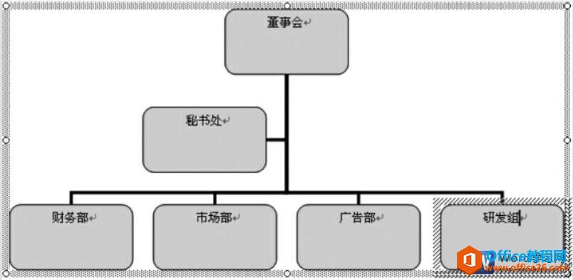 设计word组织结构图