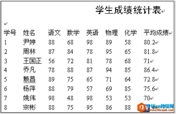 word表格转换文本的效果