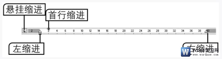 通过水平标尺设置word段落缩进