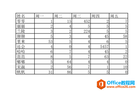 表格技巧—Excel表格中如何只显示打印区域