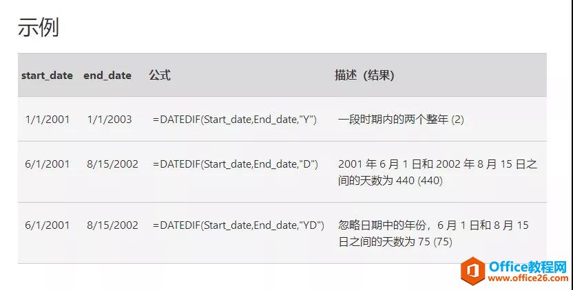 excel 如何计算员工的实际年龄？为啥我算出来是虚岁？