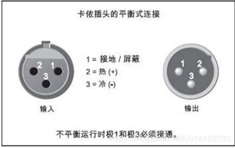 大二芯TS、大三芯TRS及卡侬头音频接口的使用基础教程