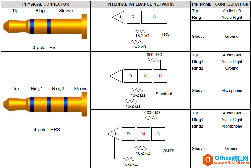 <b>3.5mm 音频接口类型说明</b>