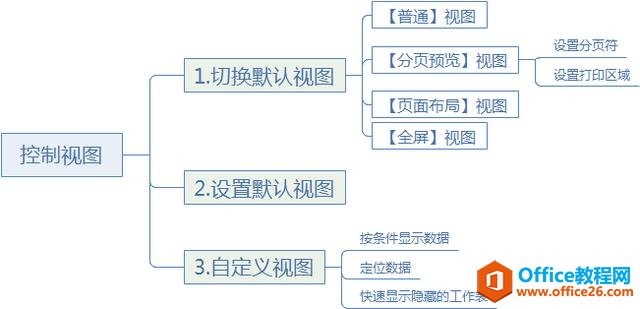 系统地学习Excel第10课，控制视图