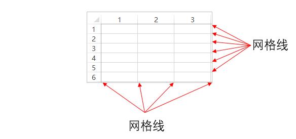 系统地学习Excel第11课，行与列的概念