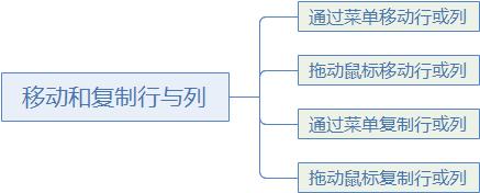 系统地学习Excel第12课，操作表格行与列