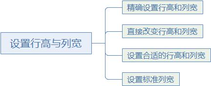 系统地学习Excel第12课，操作表格行与列