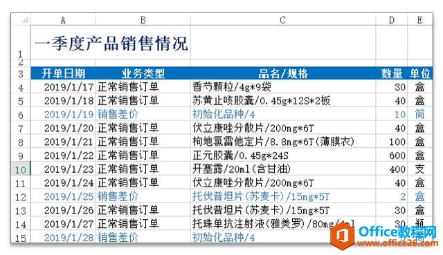 系统地学习Excel第18课，设置单元格字体格式