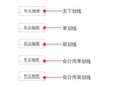 系统地学习Excel第18课，设置单元格字体格式