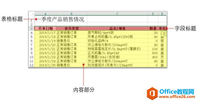 系统地学习Excel第18课，设置单元格字体格式