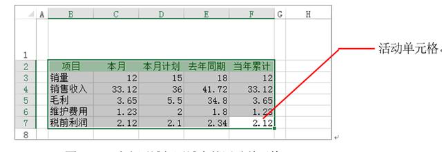 系统地学习Excel第13课，单元格及区域的基本操作