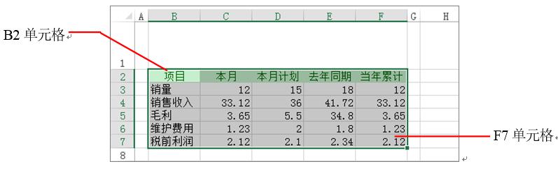 系统地学习Excel第13课，单元格及区域的基本操作