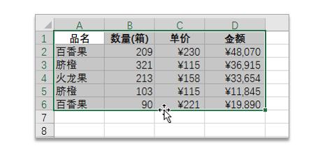 系统地学习Excel第14课，单元格及区域的复制与粘贴