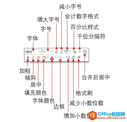 系统地学习Excel第17课，设置单元格格式