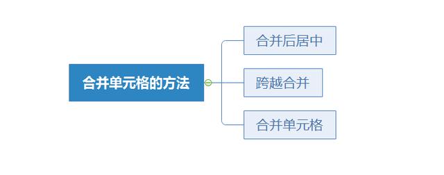 系统地学习Excel第17课，设置单元格格式