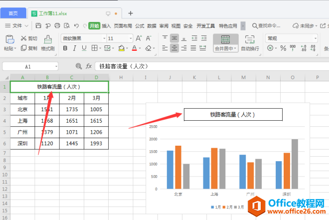 表格技巧—Excel图表标题手动输入太麻烦，如何自动生成标题？