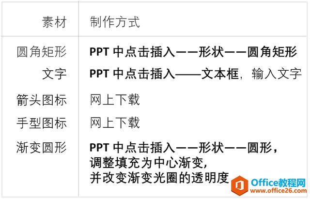 用PPT制作鼠标点击动画