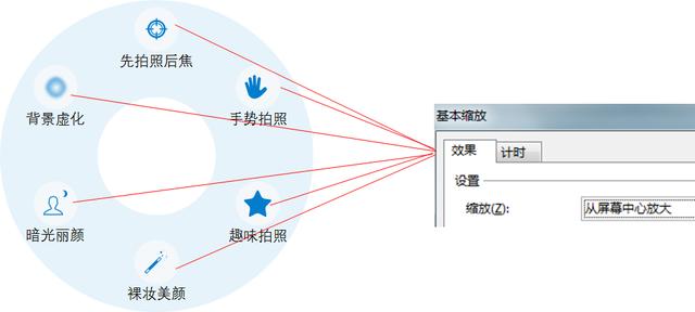 “总分”逻辑图表