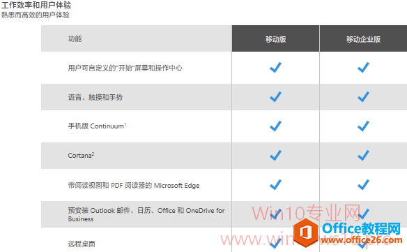 Win10家庭版、专业版、企业版、教育版各版本功能区别对照表