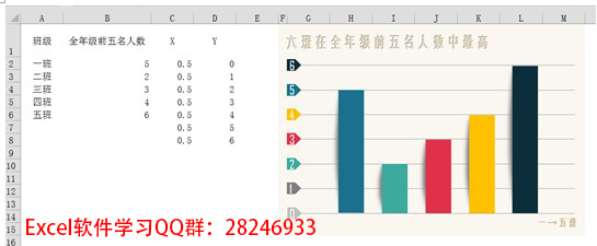 excel散点图教程