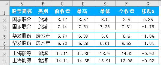 勿用空行空列隔断数据