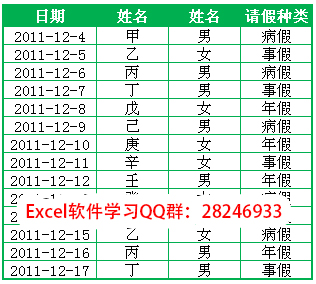 去掉多余表头和同一属性不占用多列