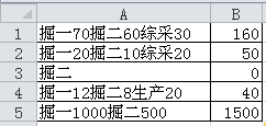 同一单元格的所有数字相加