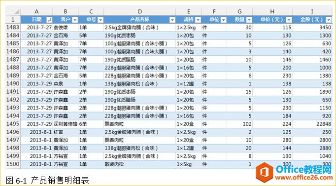 excel数据透视表教程