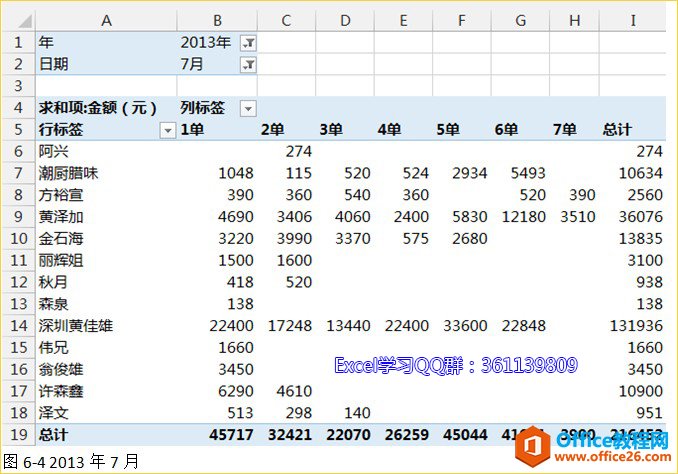 数据透视表出来的数据很多