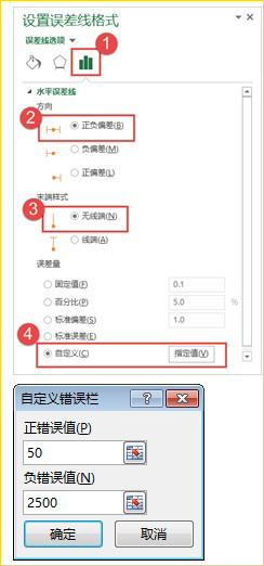 设置误差线格式