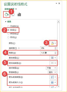 excel图表教程