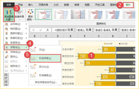 标准误差线