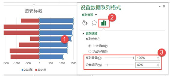 系列重叠