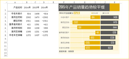 excel条形图制作教程：excel簇状条形图