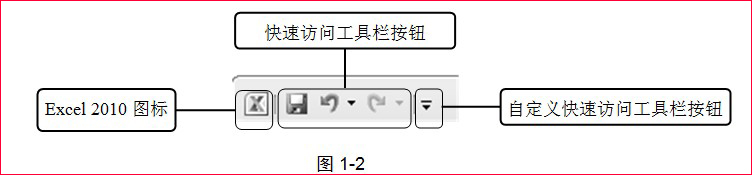 快速访问工具栏