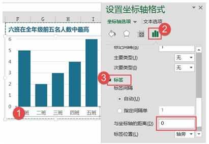 横分类轴