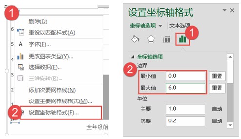 设置坐标轴格式